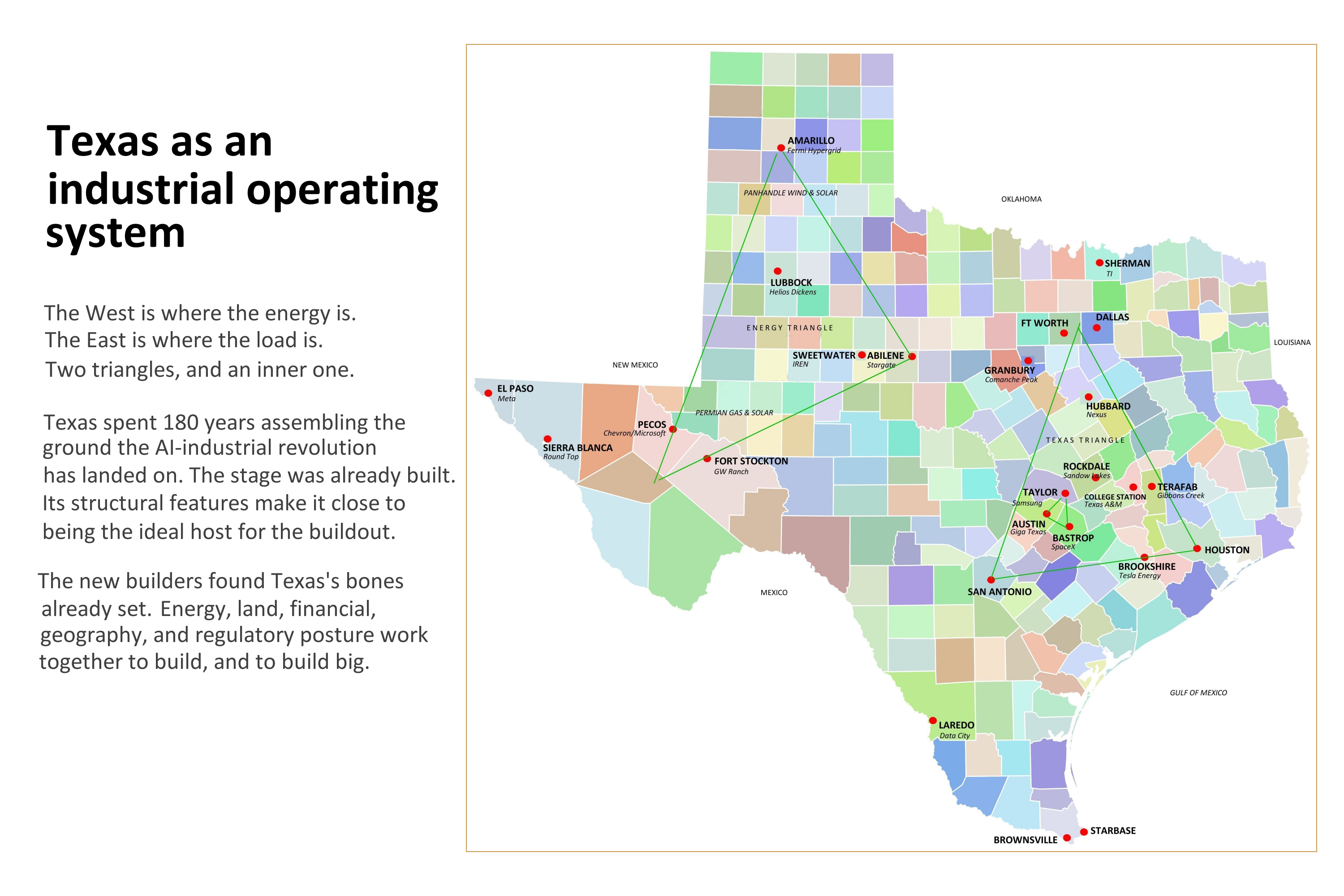 Texas AI-Industrial Concentration