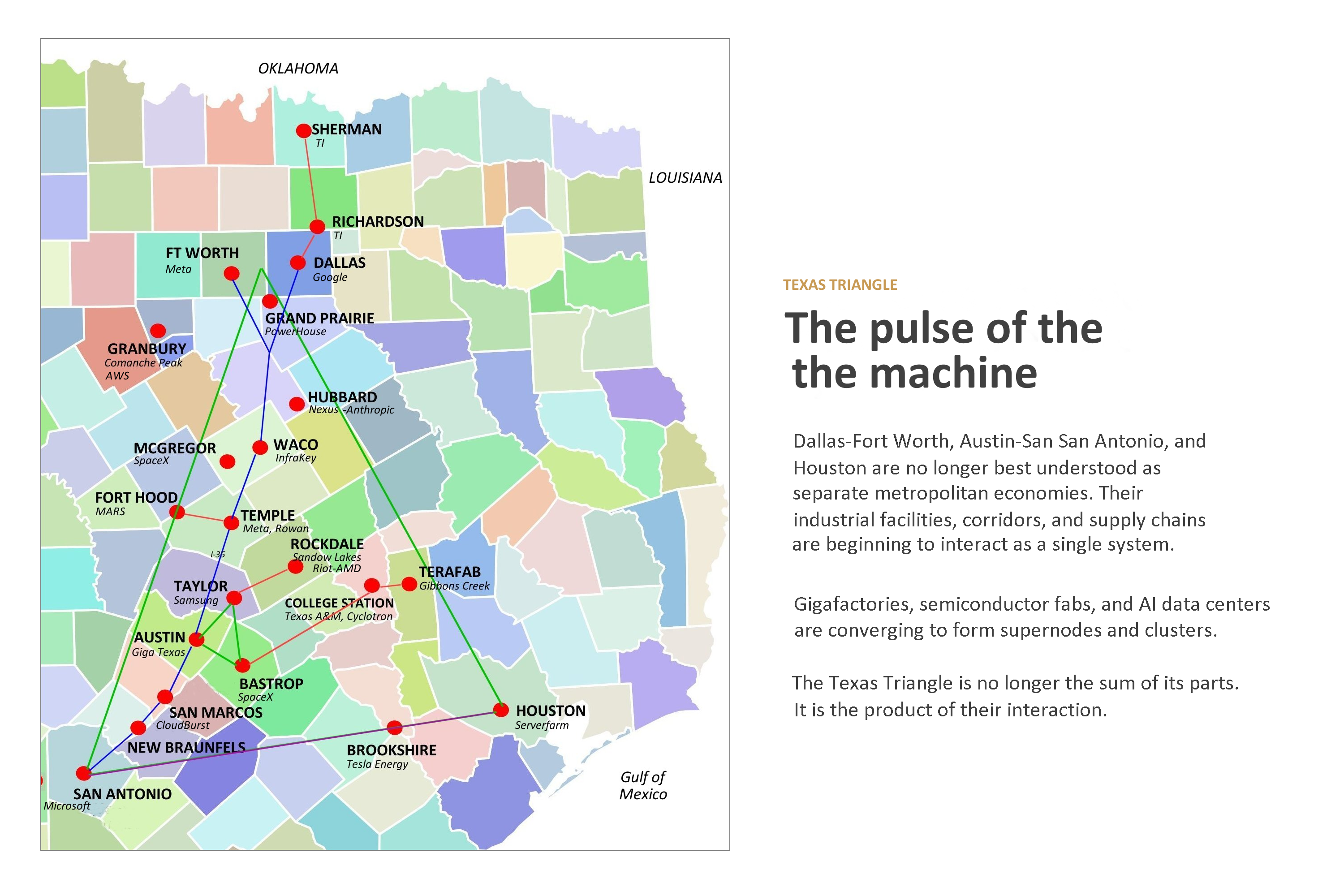 Texas Triangle Convergence
